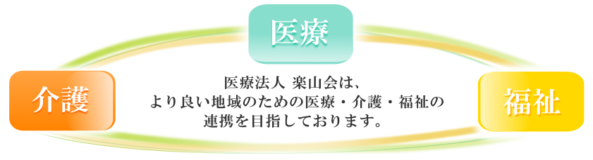 医療法人 楽山会は、より良い地域のための医療・介護。福祉の連携を目指しております。