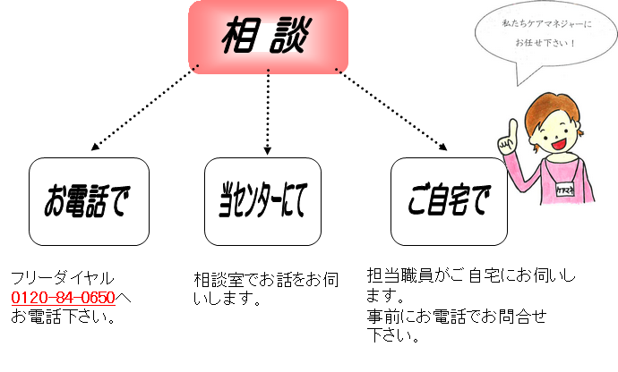 はまゆり在宅介護支援センター 